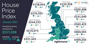 What you need to know about the market this month